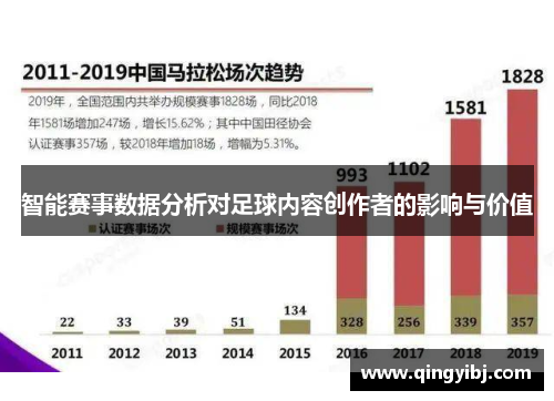 智能赛事数据分析对足球内容创作者的影响与价值
