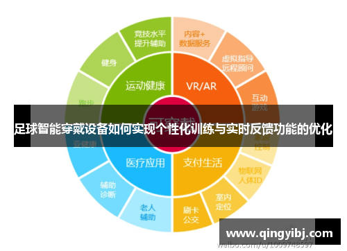 足球智能穿戴设备如何实现个性化训练与实时反馈功能的优化