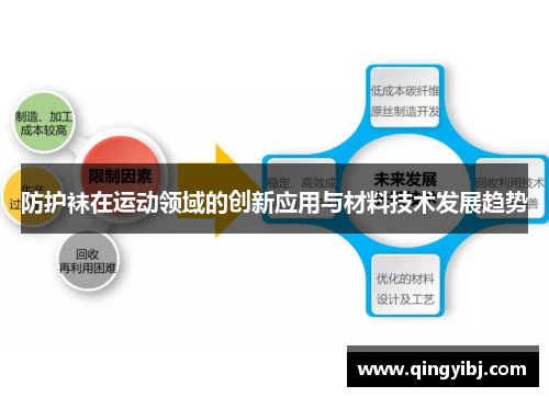 防护袜在运动领域的创新应用与材料技术发展趋势